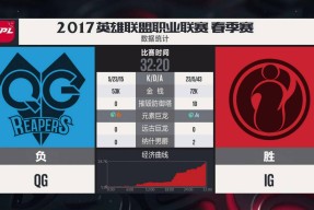 开云体育-Doinb爆冷击败RNG，精彩发挥引爆全场！的简单介绍