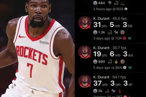 开云体育-杜兰特连续十五场比赛得分超过精彩发挥，C9挑战极限！的简单介绍